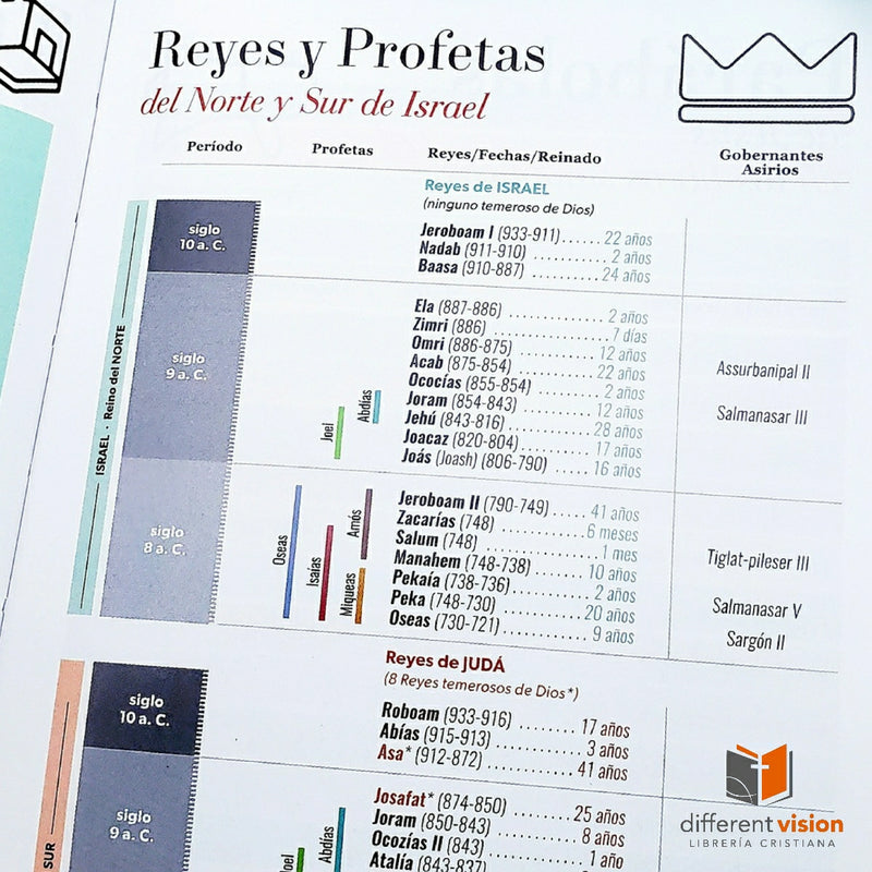 Biblia con Cierre Portátil 12 puntos RV1960, imit piel café águila con índice