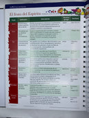 Libro de tablas comparativas mapas y línea de tiempo argollado