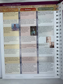 Libro de tablas comparativas mapas y línea de tiempo argollado