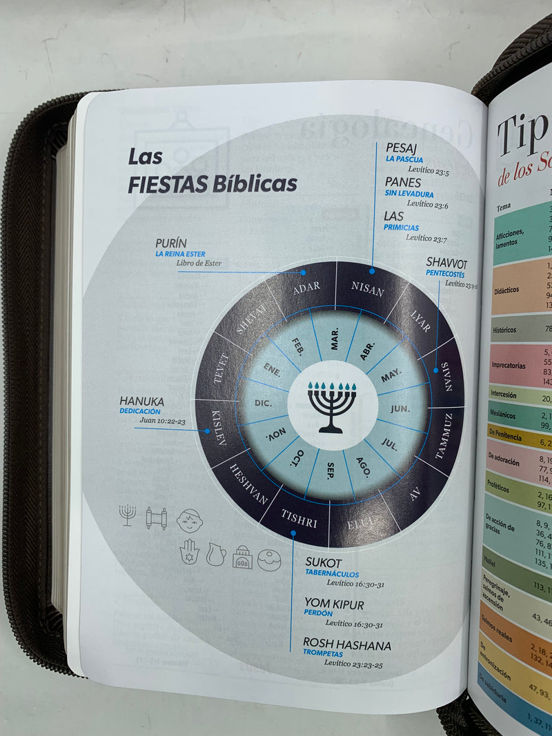 Biblia tamaño portátil letra 11 puntos reina valera 1960 makka  cierre