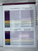 Libro de tablas comparativas mapas y línea de tiempo argollado