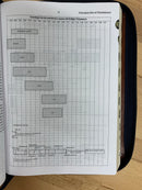 Bíblia de estudio MacArthur letra grande 11 PUNTOS  reina Valera 1960 con índice CIERRE