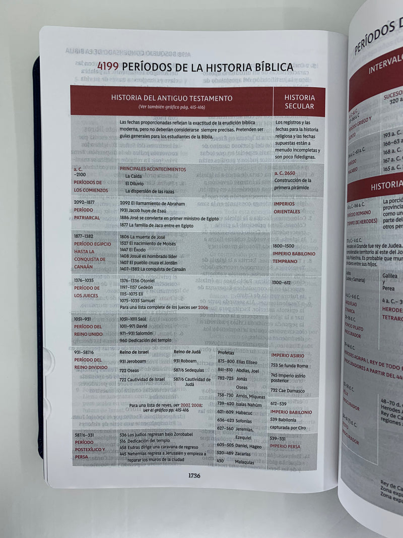 Bíblia de referencia Thompson Reina Valera revisada azul marino índice