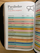 Bíblia de letra gigante reina Valera 1960 duotone  negro y cafe tamano manual cierre 14 puntos