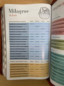 Bíblia letra gigante manual 14 puntos reina 1960 cierre café índice
