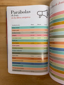 Bíblia para mujer letra grande 12 puntos rv1960 índice biótono morada índice