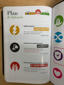 Bíblia letra grande tamaño manual 12 puntos reina valera  1960 Piel negro índice