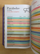 Bíblia para mujer letra grande reina valera 1960 lila piel imitación índice