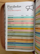 Bíblia para Mujer letra gigante 14 puntos Reina valera  1960 mariposa/cafe cierre índice